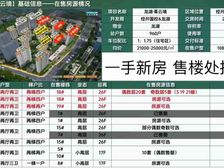 苏州首座超四代 立序城市峯境 敬献苏州改善时代