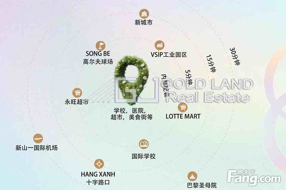 小区相关图