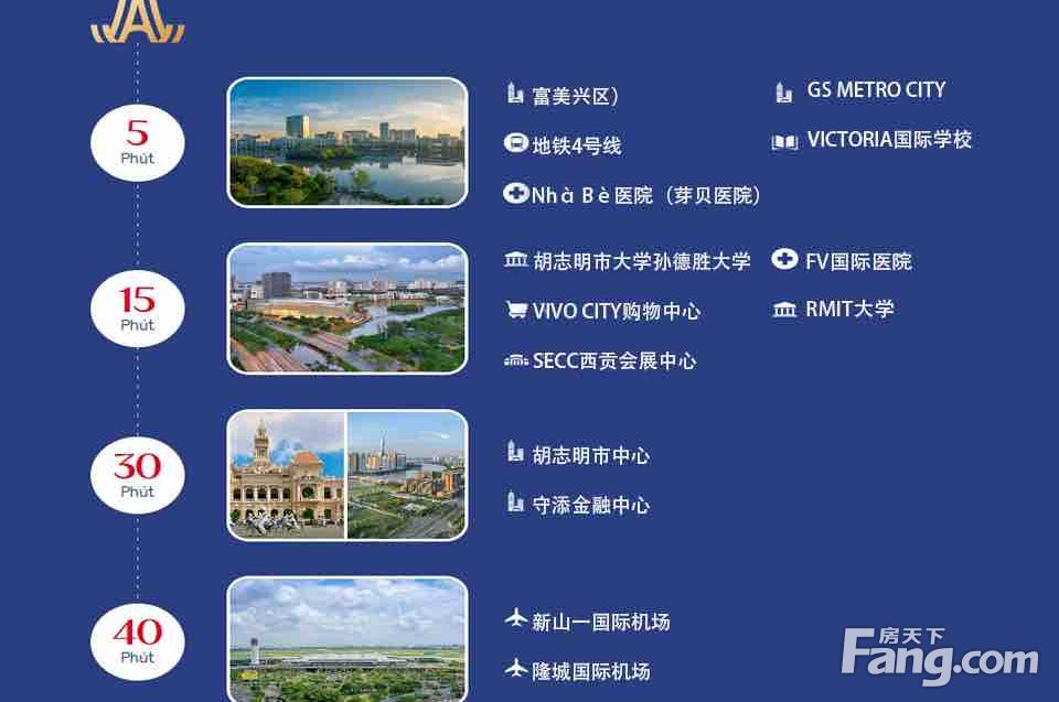 小区相关图
