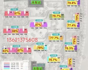 地铁4号线19号线、、南四环、成熟配套、中建玖玥府、现房特价