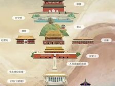 北京东城二环 精装洋房 天坛府 天坛公园2-4室,实景园林