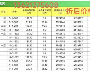 现房精装 8号线地铁300米中间楼层3居室 随时看房