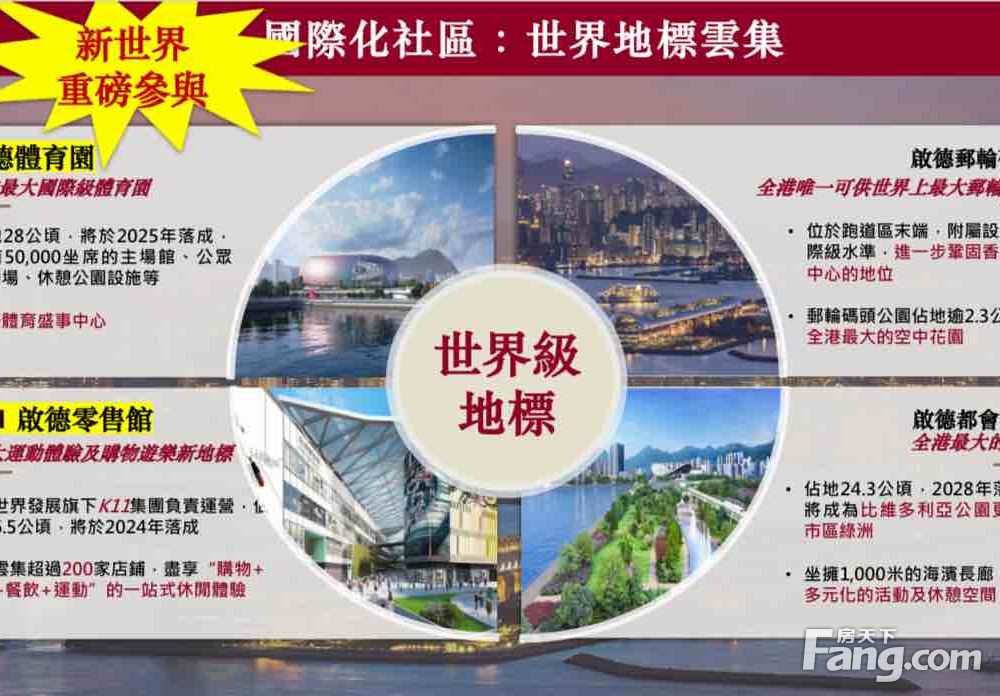 小区相关图