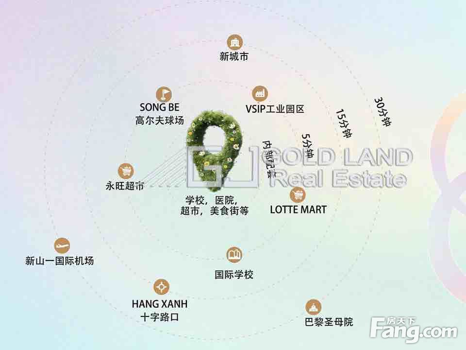 小区相关图