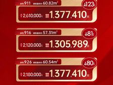 2026年上车横琴必看,总价110万做横琴的业·主(创新方)