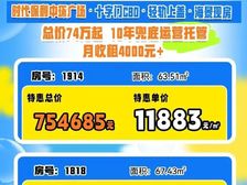 总价74万买澳门,香港旁“时代保利中环广场”单价11000起