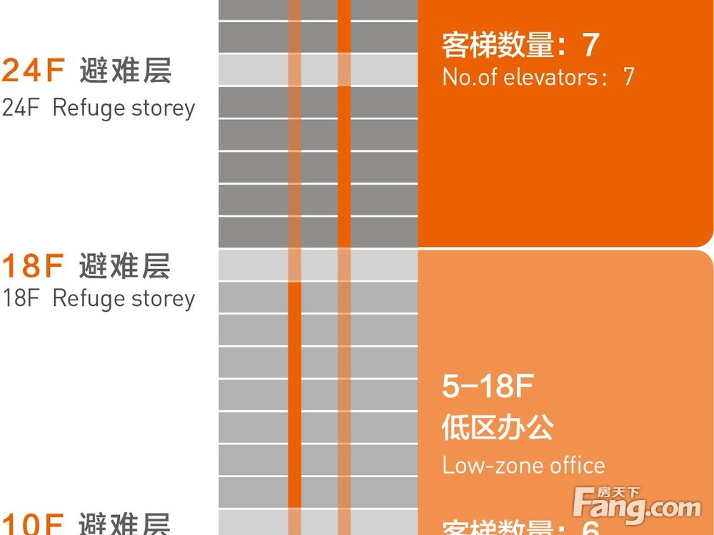 平面图