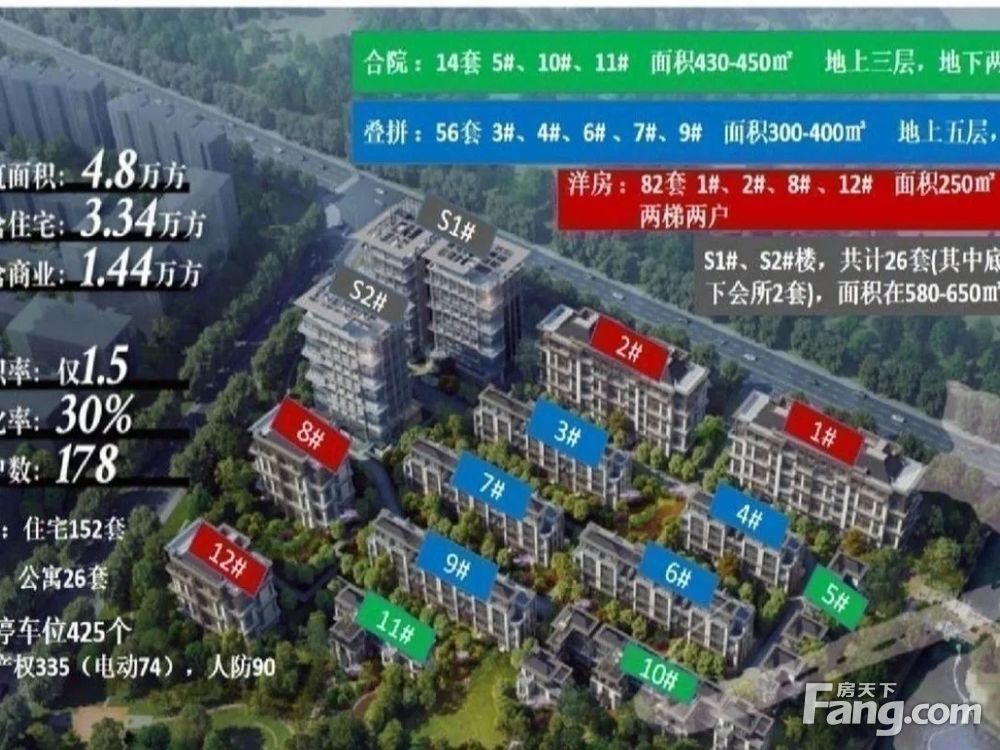 小区相关图