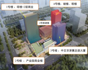 陈塘庄板块新项目,整层1350平米可联层购买,地铁上盖有政策