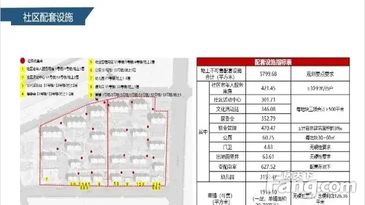 小区相关图