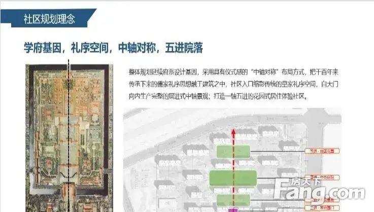 小区相关图