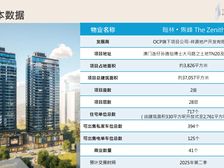 澳门【王】《翰林隽峰》 首付60万 【月租超出月供】
