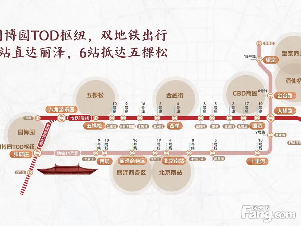 小区相关图