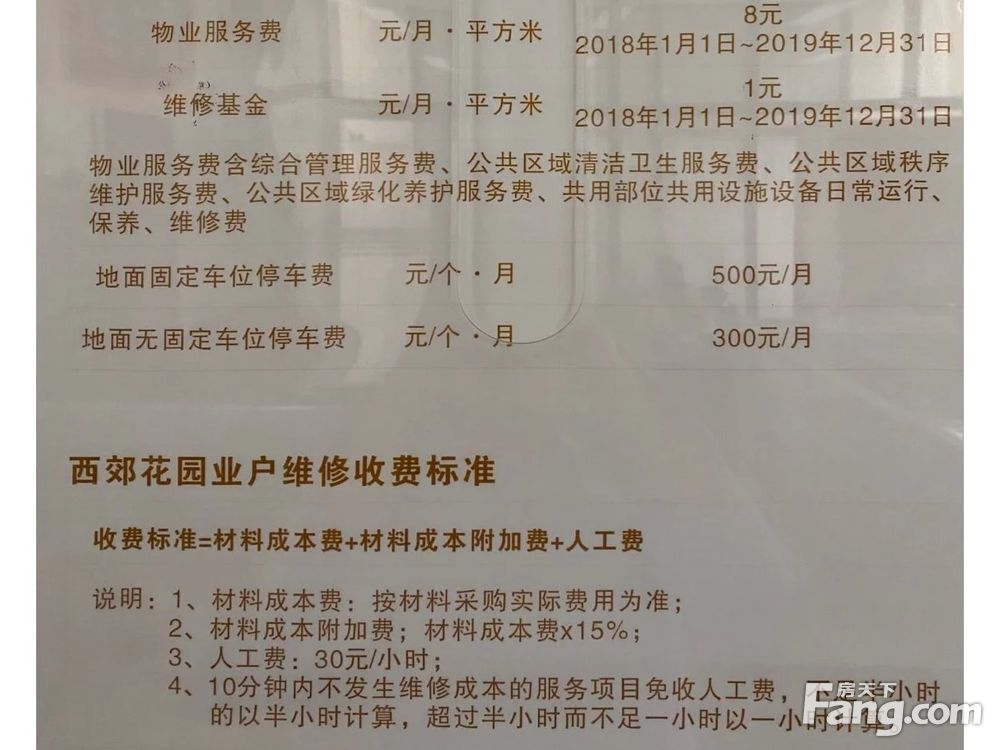 小区相关图