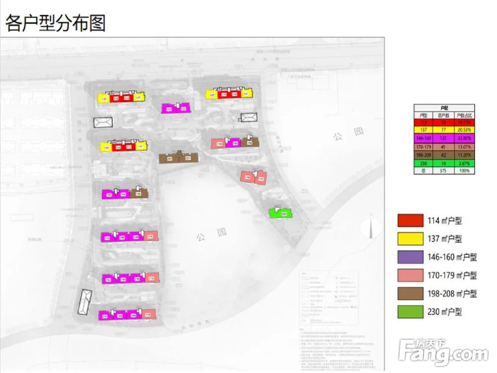 小区相关图