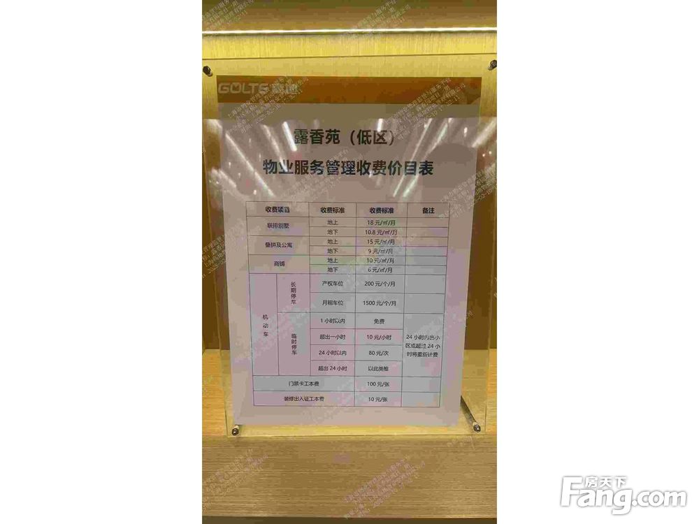 小区相关图