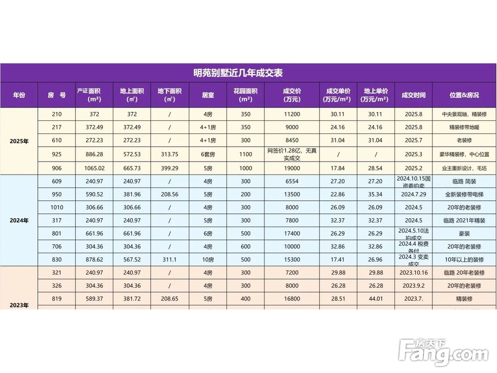 小区相关图
